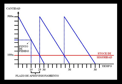 Que es una stock options