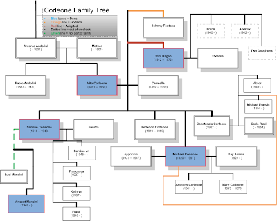 romeo and juliet family tree