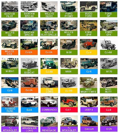 [jeep-identification-chart.jpg]