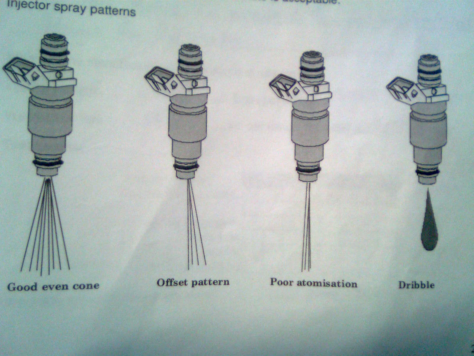 Fuel injector oscilloscope pattern bambootable