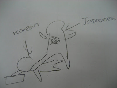 Korea vs. Japan - student verdict