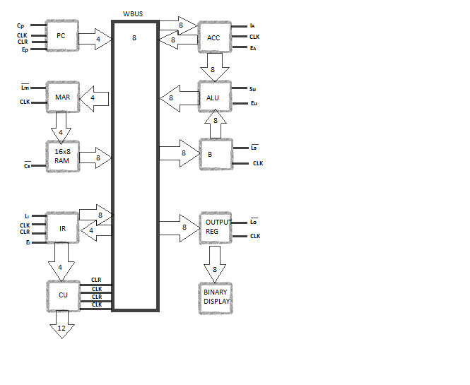 sap1 programming Need to update your software development knowledge or need to prepare for a job interview check out this collection of networking programming interview. sap1 programming Need to update your software development knowledge or need to prepare for a job interview check out this collection of networking programming interview.