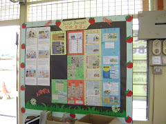 Papan kenyataan di bilik darjah Tahun 6