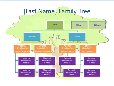 paf lug blog create a family tree chart in powerpoint 2007 make your own family tree chart