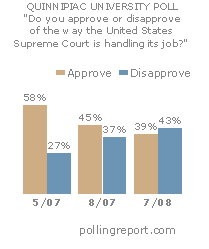 [SCOTUSPOLL.gif]