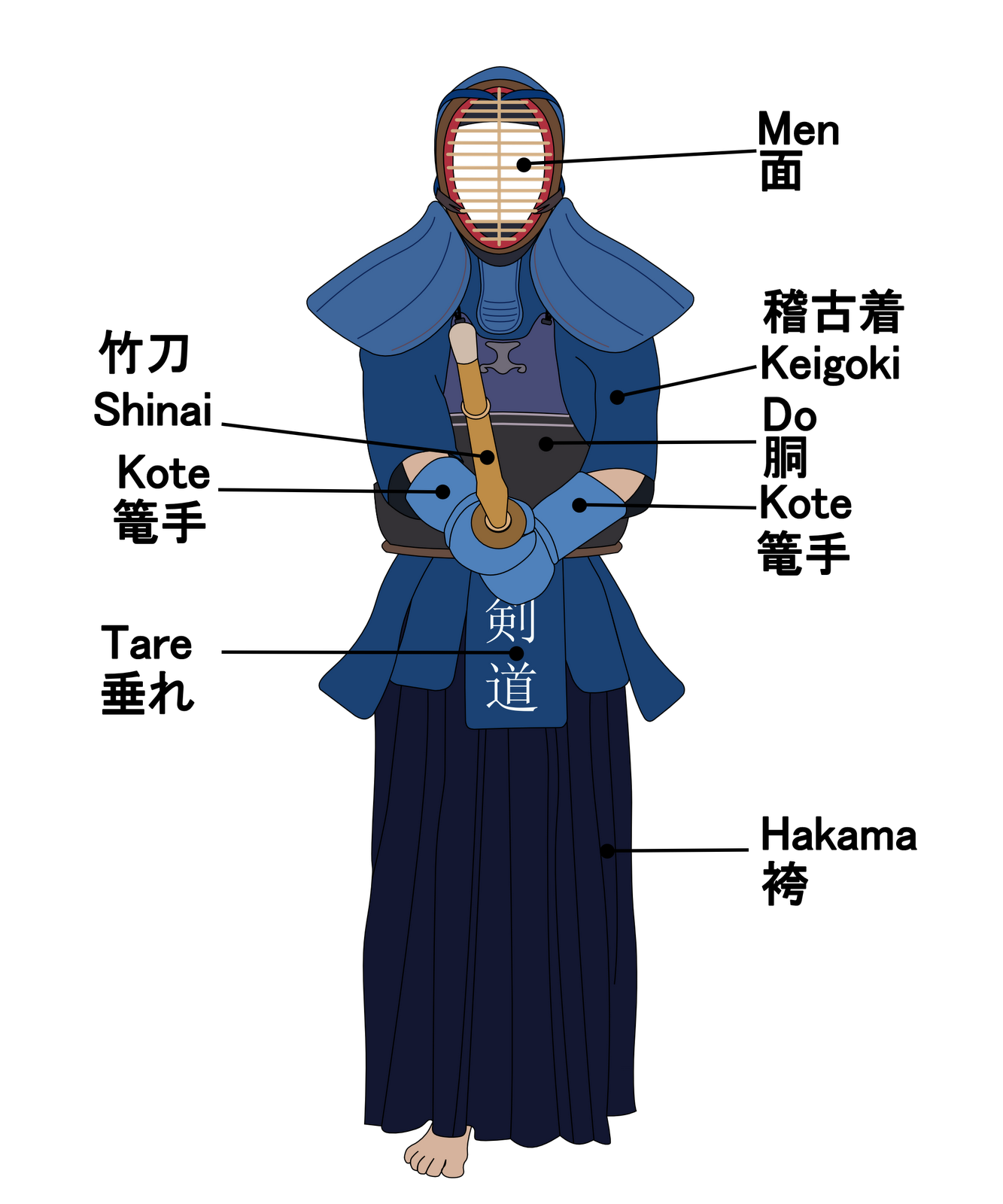 Budo and the art of kendo The Cinnabar Field