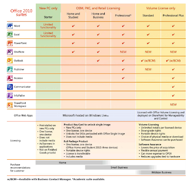 Buy msoffice infopath 2010 key