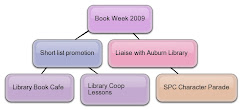 Book Week 2009