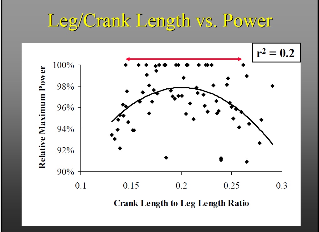 Crank Arm Size Chart