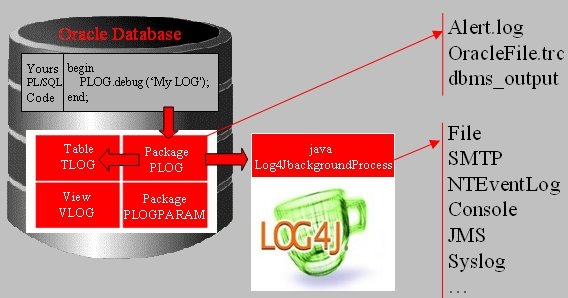 [Log4PLSQL_Arch.jpg]
