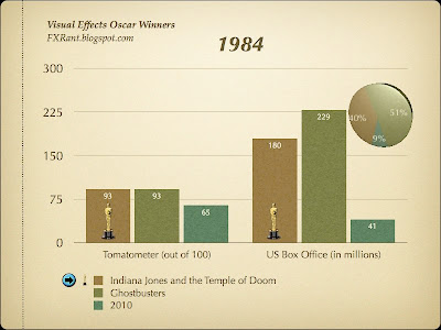 The Lord of the Rings: The Fellowship of the Ring Wins Visual Effects: 2002  Oscars 