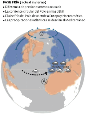 Fase fría de la Oscilación Ártica