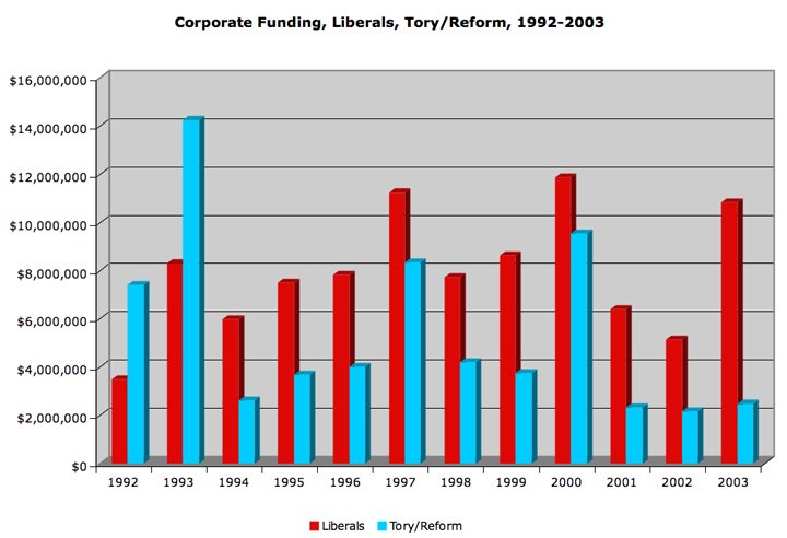 [2008-Chart3.jpg]