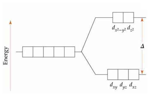 field splitting diagram field splitting diagram tanabe sugano diagram field splitting diagram field splitting diagram tanabe sugano diagram