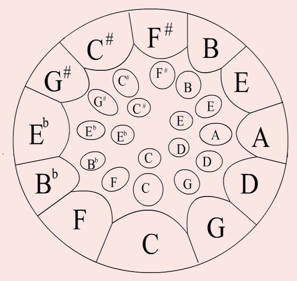 To Blog or Not To Blog! Steel Pan (pt. 2)