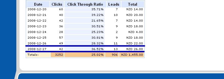 Adsense Alternative - My Earning On Dec.27,2008