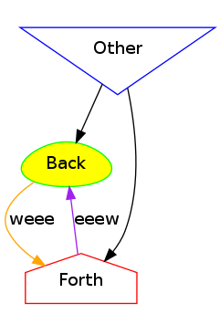 third graphviz diagram