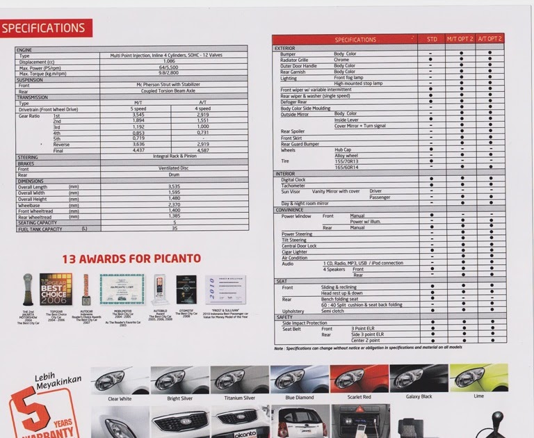 42+ Mobil Kia Picanto 2010 PNG