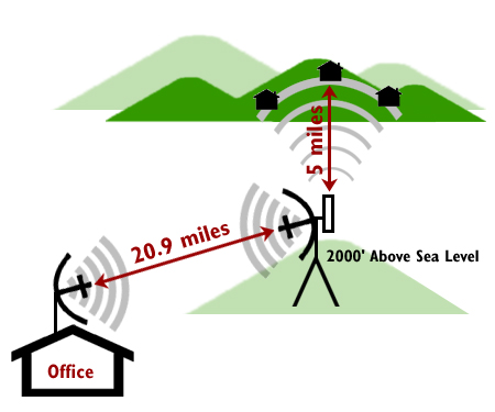 [wireless-diagram2.jpg]