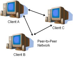 What Is Peer To Peer Network Pdf