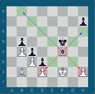 Echecs & Stratégie : la mobilité du Fou Echecs & Stratégie : la mobilité du Fou