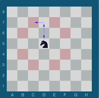 Echecs & Stratégie : le Cavalier