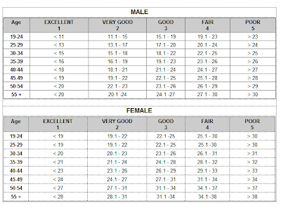 all about health body fat chart body fat chart