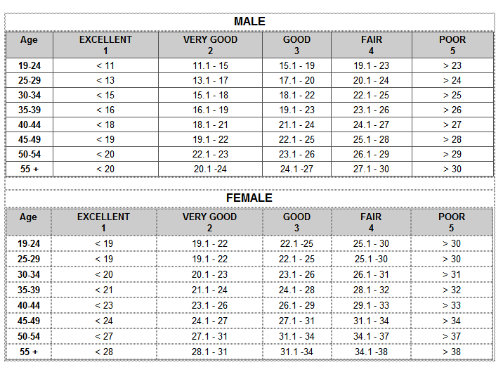 All About Health Body Fat Chart
