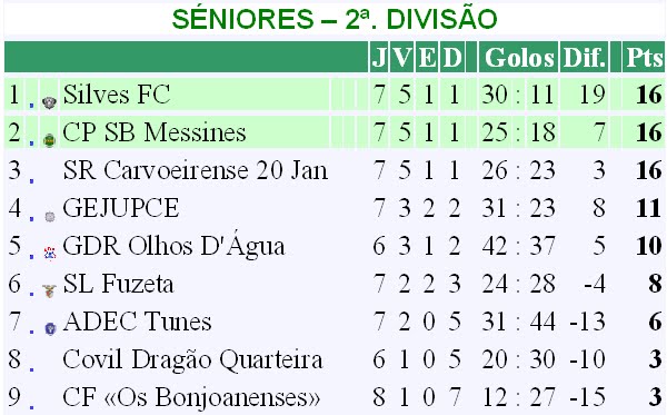 [SÉNIORES+-+II+DIVISÃO.bmp]