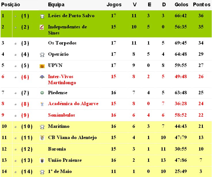 [3ª.+DIVISÃO+NACIONAL.bmp]