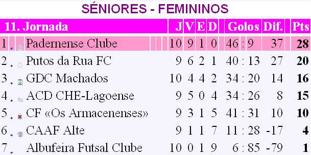 [SÉNIORES+-+FEMININOS.bmp]