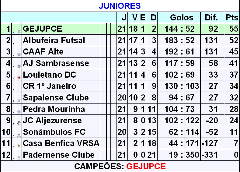 [JUNIORES.bmp]