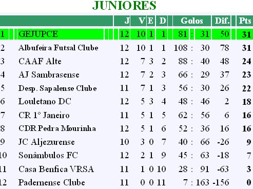 [JUNIORES.bmp]