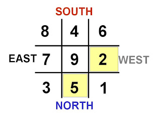 Flying Star Chart 2014