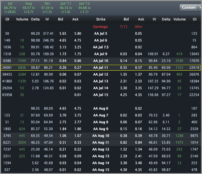 Aa option trading