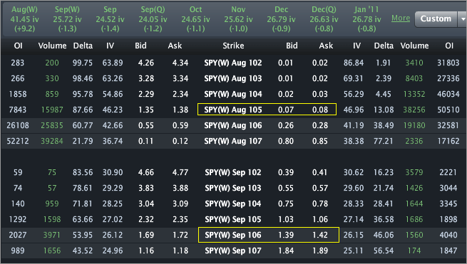 spy weekly options trading hours woolworths