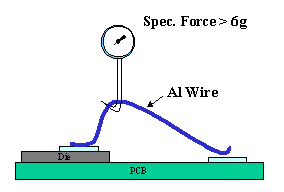 Introduction to Wire Bond Pull Ball Shear Testing