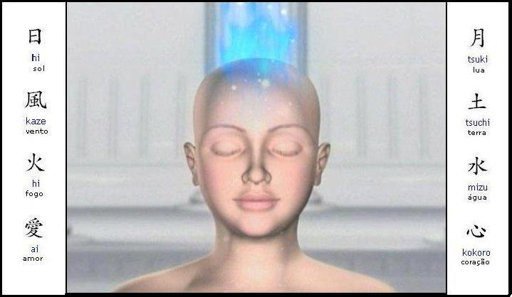 Reflexões de GAIA