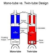 Mono Tube vs Twin Tube Shock Absorber