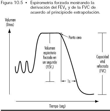 [espirometria.JPG]