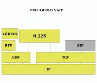 Interceptar conversaciones VoIP