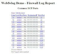 Analizador de registros de cortafuegos: netfilter, ipfilter, ipfw y ipchains.