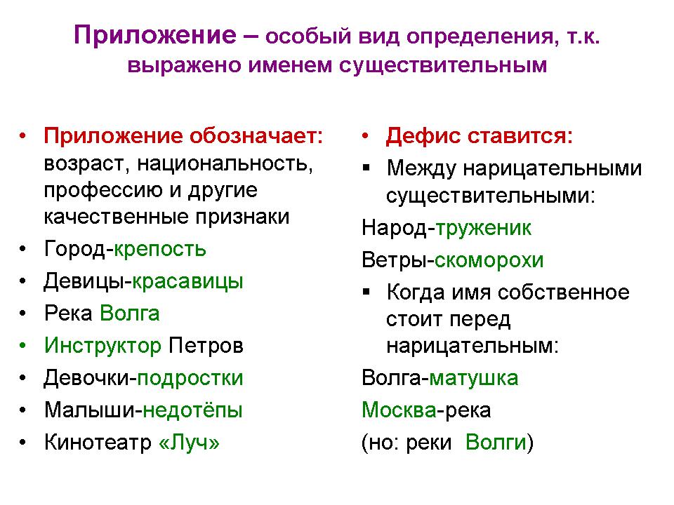 Словарный Диктант 7 Класс Русский Язык