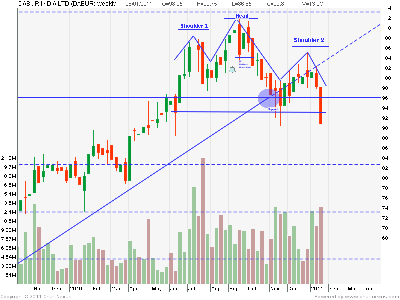 Weekly Charts Nse Stocks