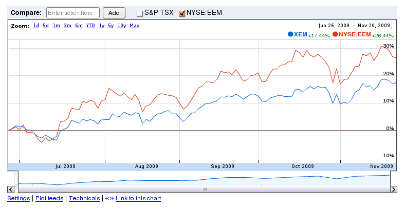 Forex etf canada