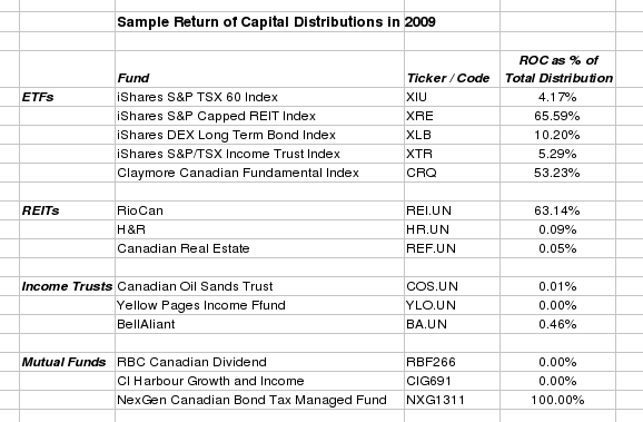 is return of capital a bad thing
