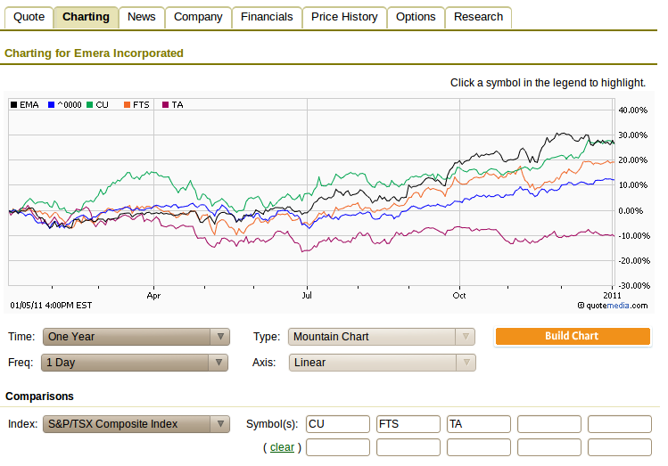 canadian stock market with current stock exchange tmx money