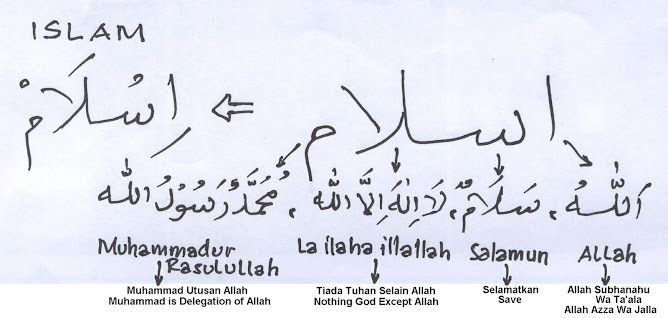 ISLAM is Isya', Subuh, Luhur, Ashar, Maghrib (5 Time Prayers)