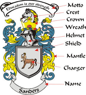 There Are No Hard And Fast Rules To Apply When Making Your Coat Of Arms Ive Seen Some With The Motto At Top Others Bottom