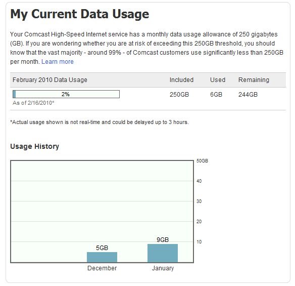 Comcast Enthusiast (Or XFINITY as they are now calling it) Comcast
